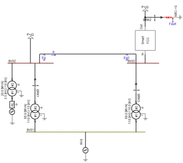 Fig. 5. Current wave form with DG when (a) SFCC is not  present in Bus-tie location and (b) SFCC is present