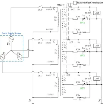 Fig. 1.  Circuit diagram of SFCL applied on three-phase  transformer. 