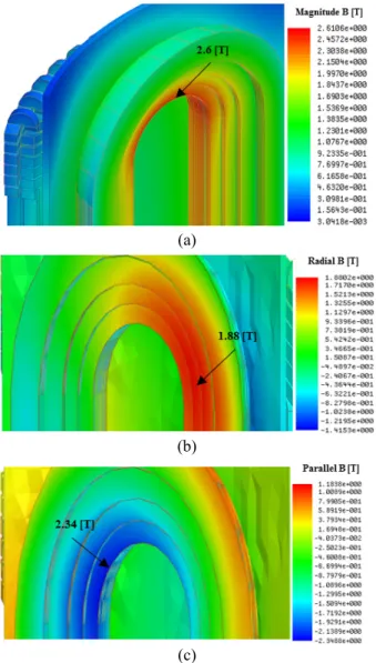 Fig. 1. Schematic view of HTS racetrack field coil for 17  MW Class high temperature superconducting synchronous  motor