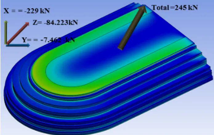 Fig.  11.  The  equivalent stress distribution at the bobbin  block. 