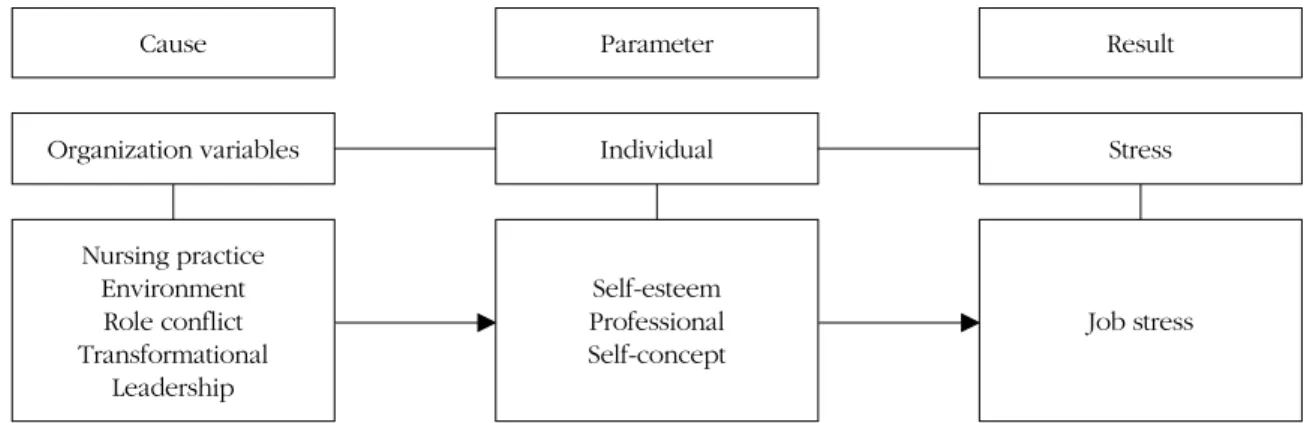 Figure 1. Conceptual framework of this study.