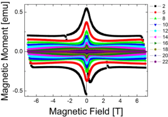 Fig. 1. The resistivity of the BaFe 1.8 Co 0.2 As 2  single crystal  under applied magnetic field up to 9 T