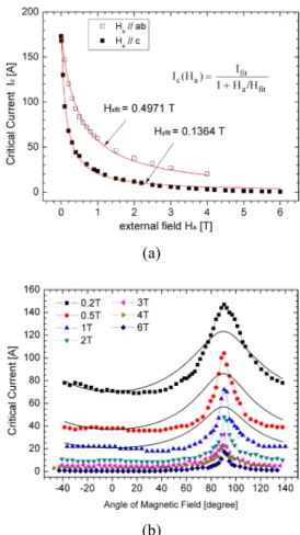 Fig. 1. The schematic view of model for SC vertical stack in  2-dimensional model. 