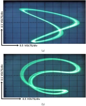 그림  9(a),(b)는  Vc=  1.6  V일  때의  2차원  위상  어트랙 터  특성의  측정결과이다.  이  경우,  역시,  그림  4(a),(b)에 서의  모의실험  결과와  동일한  패턴을  보이며,  주기적  상 태로  발생하는  것을  확인  할  수  있다