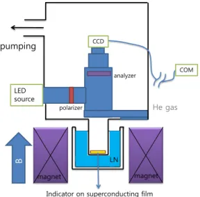 Fig. 1. Schematic of MOI measurement system. 