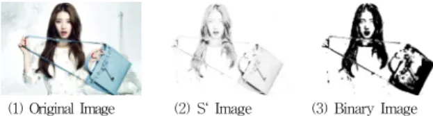 Fig.  2-2  에서  밝은  부분이  채도가  낮은  부분이고  어 두운  부분이  채도가  높은  부분이다.  산출한  S'를  식  (3) 을  이용하여  문턱치를  생성한  후  이를  이용하여  이진화 하면  Fig
