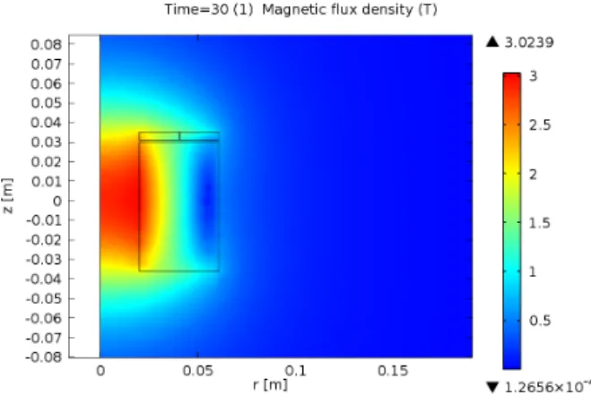 Fig.  6.  Transport current loss of HTS wire for varying  magnetic field and transport current for single conductor