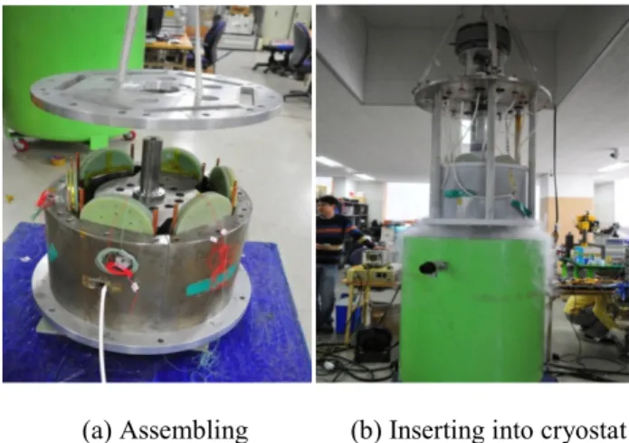 Fig. 5. Measured critical current of field winding. 