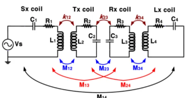 Fig. 2. Schematic diagram of superconducting contactless  power transfer (SUCPT) system with four-separate  resonance coils