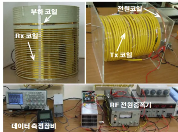 Fig. 7. Photograph of fabricated experimental components  for SUCPT system with four-separate resonance coils