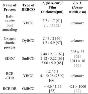 Fig. 2. Schematic of the RCE-DR process. 
