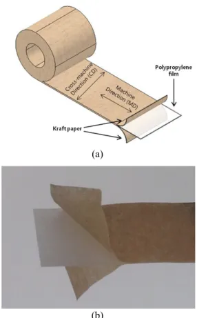 Fig. 2. (a) Setup for CTE measurement at 77 K, and (b) the  enlarged view of the extensometer part