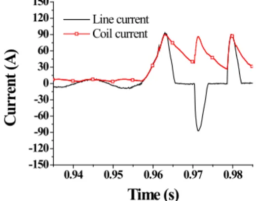 Fig. 5. Test results for RMC using an EM in case of 2 Ω  load resistance; (a) RMB coil current of 5A, (b) 8A