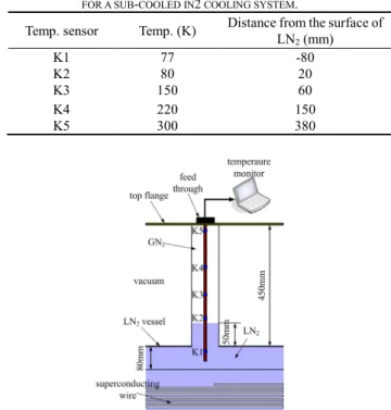 Fig. 1. Structure of a sub-cooled LN 2  cooling system. 