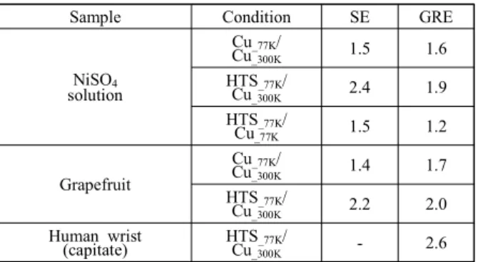 Table  1.  Comparison  of  the  SNR  ratio  between  the  Cu  and  the  HTS  RF  coils  depending  on  the  temperature  and  the  pulse  sequence.