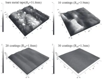 Fig. 5. RMS roughness as a function of the number of  solution coating. 