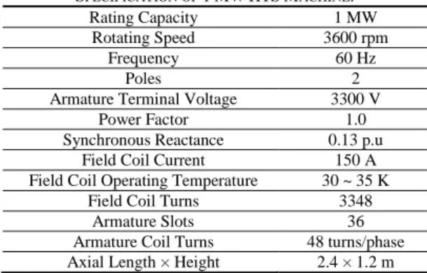TABLE I  S PECIFICATION OF  1 MW HTS M ACHINE .  Rating Capacity  1 MW  Rotating Speed  3600 rpm  Frequency  60 Hz  Poles  2 
