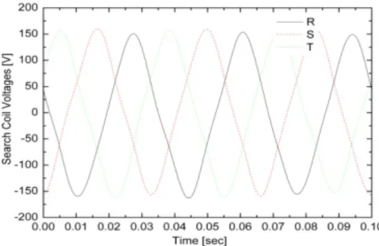 Fig.  5.  Measured  excitation  voltage  waveforms  from  search coils (6 turns/phase) at 1800 rpm