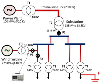 Fig. 1. Line diagram of simulated power grid. 