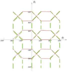 Fig.  6    Placements  of  two  L2-GVG  edges     and 