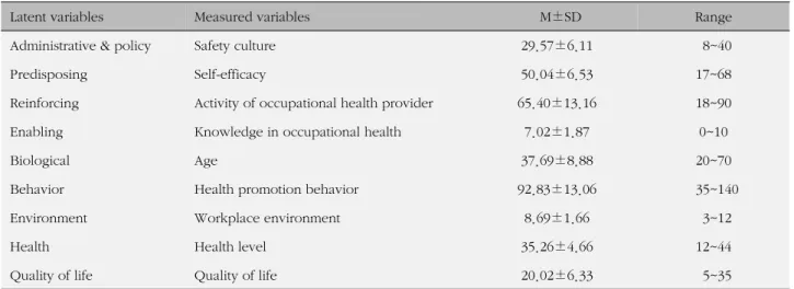 Table 1. General Characteristics of Participants