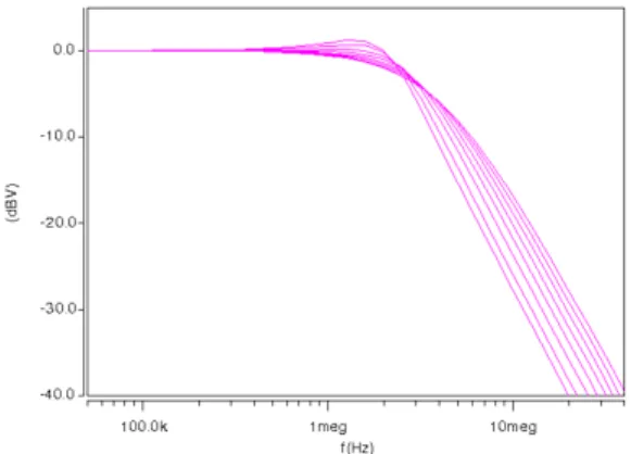 Figure  4  shows  the  change  in  the  center  frequency  after  adjusting      values