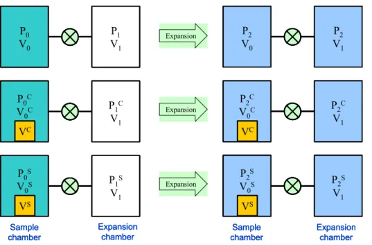 Figure 1. Schematic  diag- diag-ram of  measure-ment principle (1st step:  Top,  2nd  step: Middle, 3rd  step: Bottom)