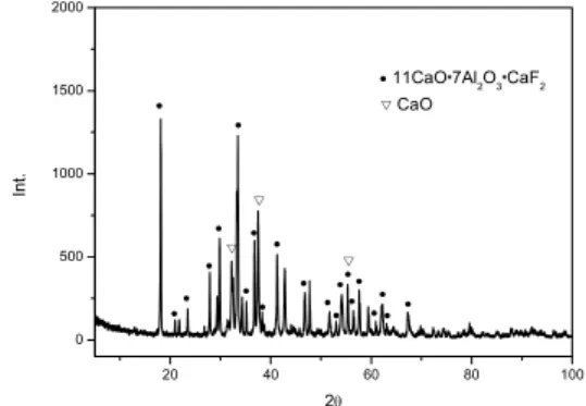Table  2에서와  같이  XRF측정결과  환원슬래그  미분말 의  특성상  CaO성분이  가장  높게  나타났으며,  이러한  환 원슬래그의  특성상  배출직후  대기중의  수분에  의해  분화 (粉化)되는  특징이  있다