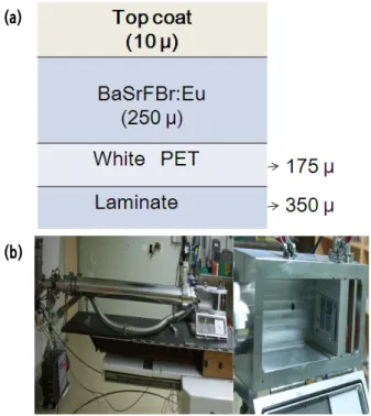 Figure 1. Schematic Diagram of (a) the layer structure  of an image plate and (b) The proton  de-grader path chamber