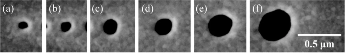 Table 2. The measured nano hole sizes according to  the beam current at a dose of 0.1 nC/μm 2 