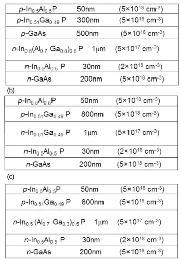 Figure 1. Epitaxial  layer  structures:  (a)  p-InGaP/ 