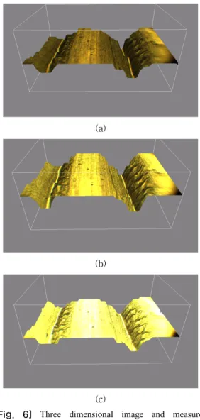 Fig.  8과  같이  분석시간을  측정하기  위해  표면사진을  캡처  후  3D  버튼을  클릭하여  여러  장의  이미지에서  3D  이미지를  구현할  때까지  걸리는  과정을  동영상으로  촬영 하였다