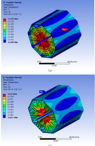 Fig.  3  (a)는  형상  A(Type-A)의  히트싱크의  온도분포 를  나타낸  것으로  휜  형상의  내부구조의  중심으로  갈수 록  냉각온도가  높게  나타나는  것을  알  수  있으며,  다른  형상  B(Type-B)의  히트싱크  역시  냉각온도만  다르고  동 일한  양상을  보였다