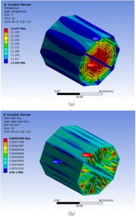 Fig.  4(a)는  형상  A  히트싱크의  열  유속은  최소  2.34W/m 2 ,  최대  2246.3W/m 2   로  해석결과  나타났으며,  Fig