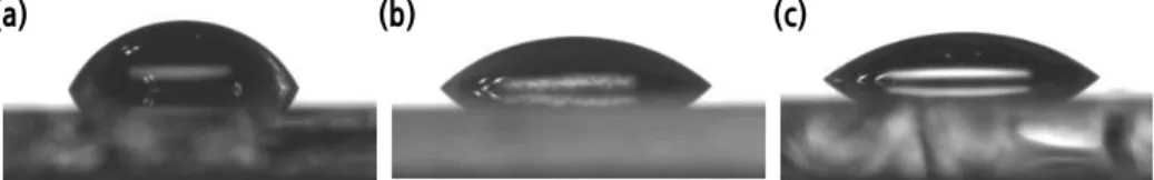Figure 3. Surface roughness of Al 2 O 3  layers evapo- evapo-rated with O IBAD process of Fig