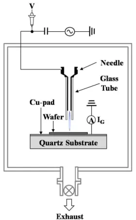 Figure 5. Schematics of plasma doping with air-plas- air-plas-ma jet in the different ambient pressures.
