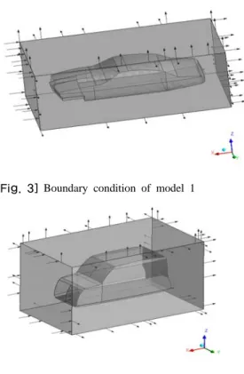 Fig.  5에서  보면  자동차  뒷면에  최대압력은  1.017×10 5 Pa 로  나타났다.  Fig.  6에서  보면  자동차주위에  흐르는  공기 의  최대  속도가  43.81m/s로  나타났다