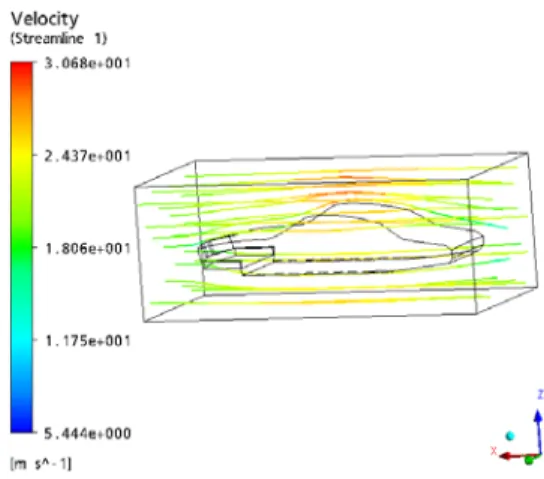 Fig.  7과  Fig.  8은  Model  1은  80km/h인  공기속도의  경 우로서  자동차  뒷면의  압력분포와  공기속도흐름이다.  Fig