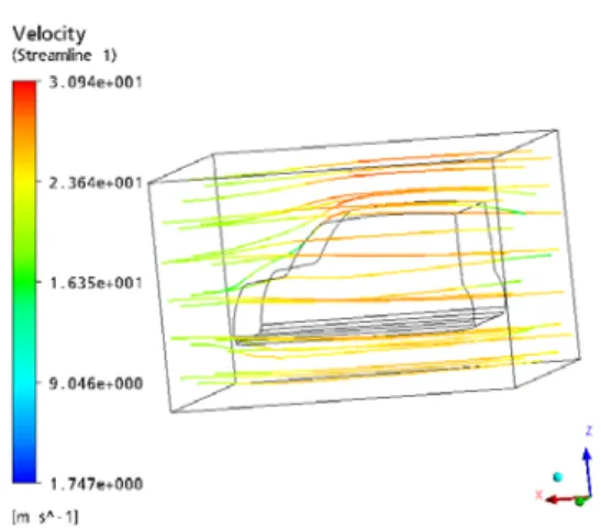Fig.  11과  Fig.  12는  Model  2는  80km/h인  공기속도의  경우로서  자동차  뒷면의  압력분포와  공기속도흐름이다. 