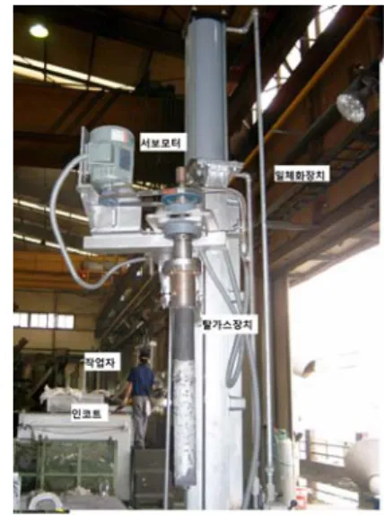 Fig.  1에서  ①  용해로  ②  보온로  ③  모터  ④  탈  가스  장치  ⑥  히터이다.  탈  가스  장치는  다음  Fig.  2와  Fig