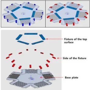 Fig.  7은  PCB기판의  세척용  지그의  각  부품들이  결함 된  상태를  나타낸  것이다. 