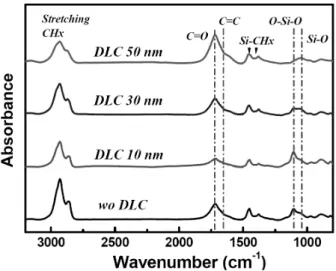 Figure 1. FESEM image of DLC/polymer film prepared by PECVD methods.