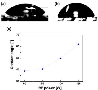 Figure 3. XRD patterns  of TiO 2  films  prepared with  various RF powers.