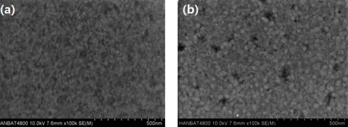 Figure 1. FE-SEM images of Cu seed surface. (a) Non-pretreatment and (b) after pretreatment of TS-40A solution for 60 s