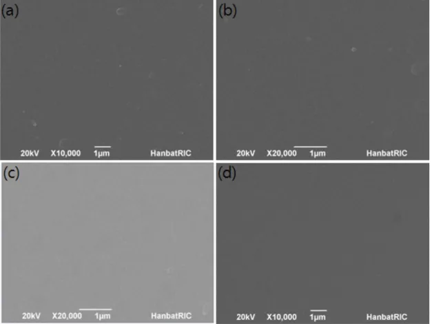 Figure 7. Plain view SEM images of ATO thin films: (a) specimen A (Al-25 W, Ti-50 W), (b) specimen B (Al-20 W, Ti-50 W), (c) specimen C (Al-16 W, Ti-50 W), (d) specimen D (Al-11 W, Ti-25 W).