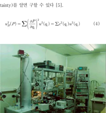 Figure 2. A  measurement  schematic  diagram  of  the  ultrasonic  interferometer  manometer,   show-ing  the  generation  of  the  transmitted  signals,  multiplexing  to  three  columns,and   gener-ation  of  radio  frequencies  and  quadruture  detectio