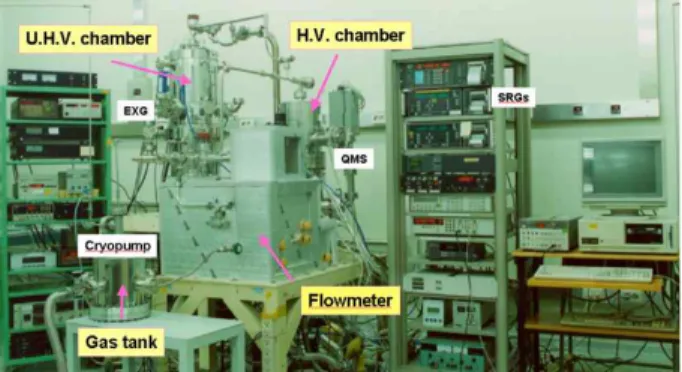 Figure 6. The  orifice-type  dynamic  calibration  system  used  for  high  and  ultra-high  vacuum   stan-dards