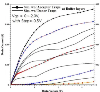 Figure 5. The effect of the surface of InAlAs barrier layer.