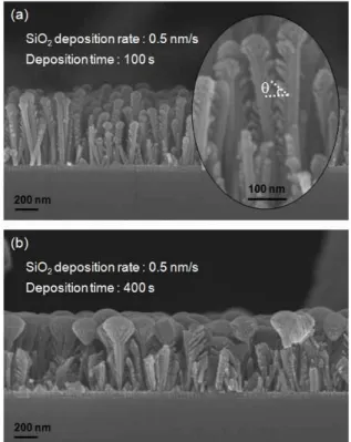 Figure 2. Measured  reflectance  spectra  of  the  ZnO  na- na-norods/50  nm  seed  layer/Si  substrate  and  the  bare  Si  substrate.
