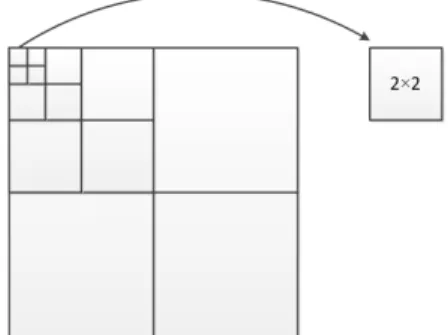 Fig.  1과  같이  분할된  영상  블록들은  1～n까지의  번호